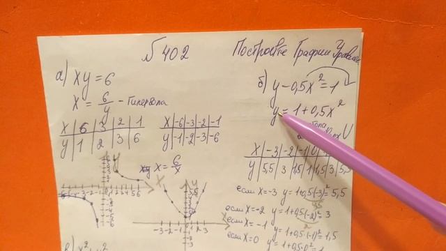 402 Алгебра 9 класс. Постройте график Уравнения смотреть онлайн