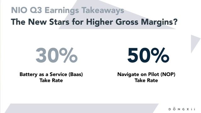 ??♂️ Whats Next For NIO Stock? Was NIO Q3 Earnings Call That Good?