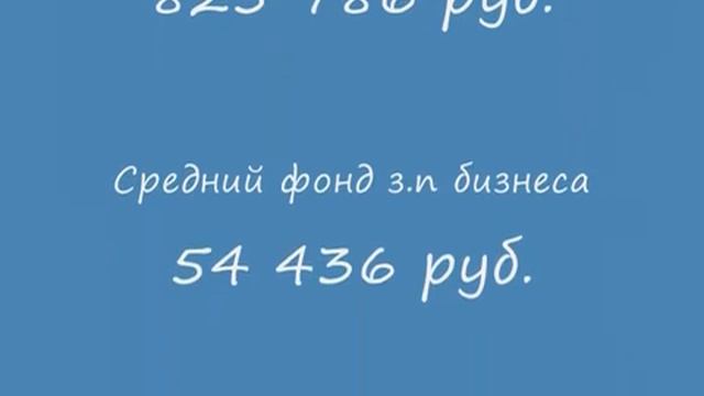 Выгодно ли открывать магазин цветов (bizzona.ru).wmv смотреть онлайн