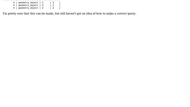 GIS: PostGIS clustering with statistics смотреть онлайн