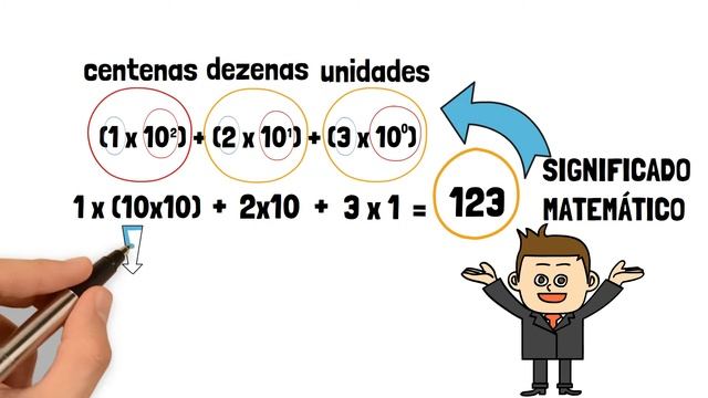 Entenda o sistema binário e como ele funciona. (Informática Básica) смотреть онлайн