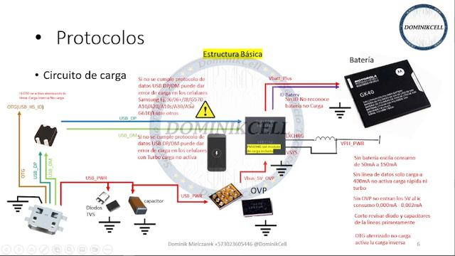 Protocolos Carga básica Android ✅ Explicación de posibles casos y fallas comunes @DominikCell смотреть онлайн