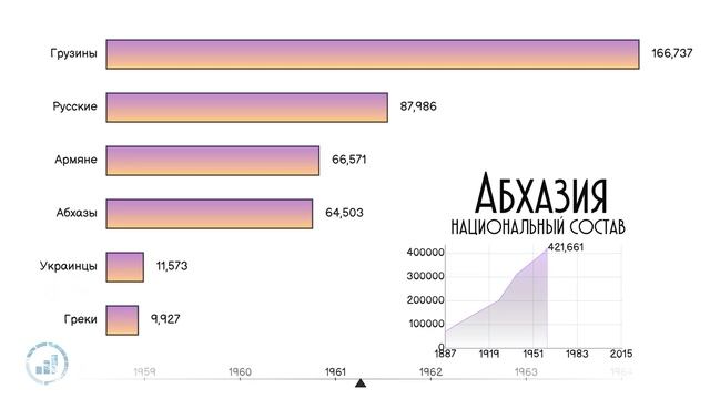 Национальный состав Абхазии.Численность населения.Этнический состав Абхазии.Статистика.Инфографика