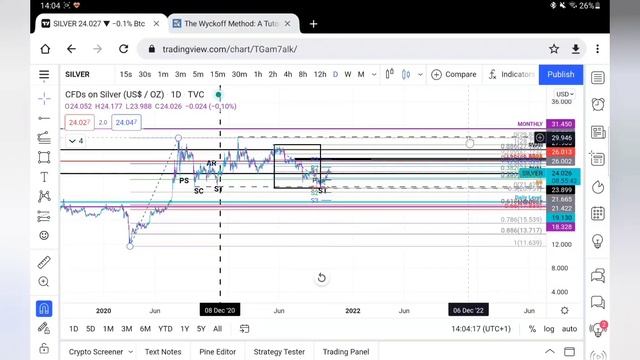 WHY IS GOLD & SILVER A GREAT HODLING OPPORTUNITY?- Gold and Silver Price Prediction 2021 смотреть онлайн
