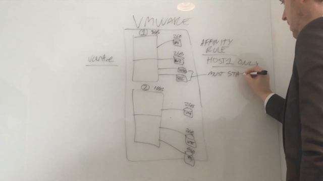 So what are VMware vSphere Affinity rules all about? смотреть онлайн