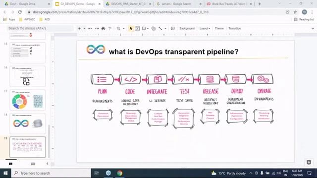 DEVOPS with AWS by Mr. Maha смотреть онлайн