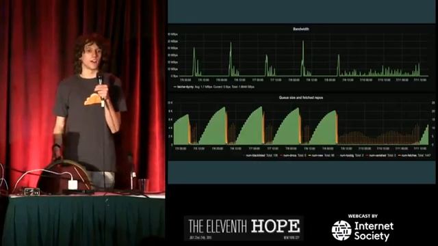 The Eleventh HOPE (2016) The Code Archive.mp4 смотреть онлайн