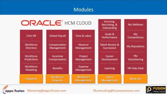 Oracle HCM | Functional Fundamental | Oracle Cloud смотреть онлайн