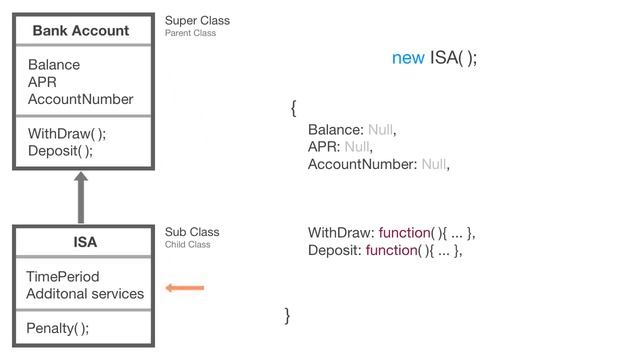 Object Oriented Inheritance Principle смотреть онлайн
