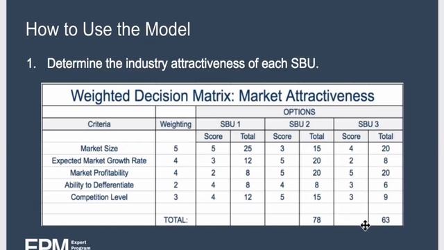 GE McKinsey Matrix | McKinsey Model | GE Matrix