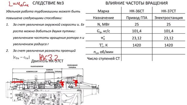 Курс ""Турбомашины". Уравнение моментов количества движения (Эйлера) смотреть онлайн