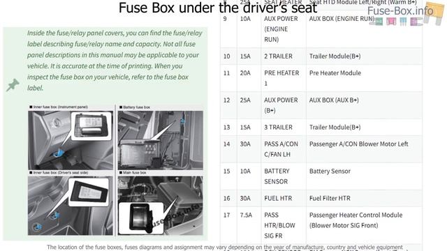 Fuse Box Location And Diagrams: Hyundai H350 / Solati (2015-2019..)