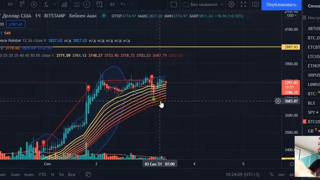Биткоин и Эфириум делают в точности что я говорил !!! смотреть онлайн