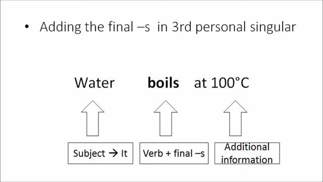 Lesson 1 Present Simple Affirmative смотреть онлайн