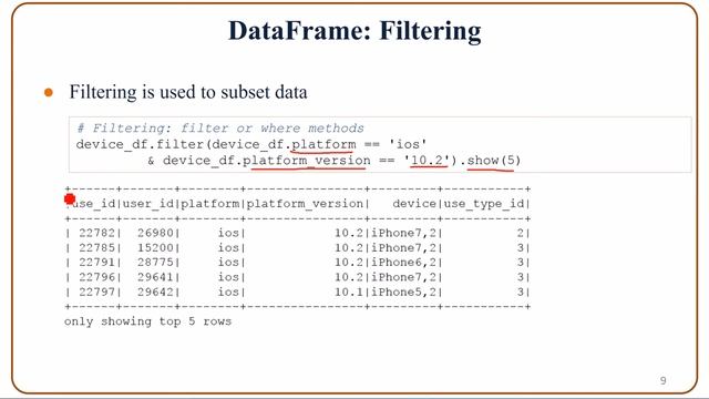Spark DataFrames смотреть онлайн