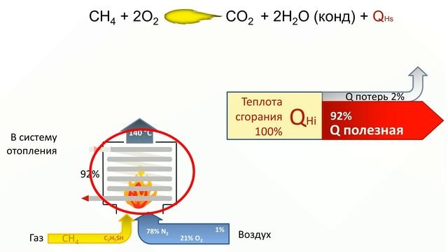 Котел с КПД больше 100% - "Вечный двигатель"? смотреть онлайн