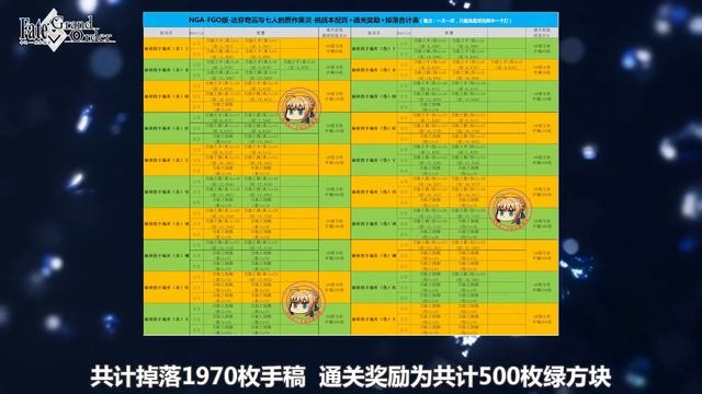 【该细还得细】FGO国服赝作/赝品攻略 смотреть онлайн