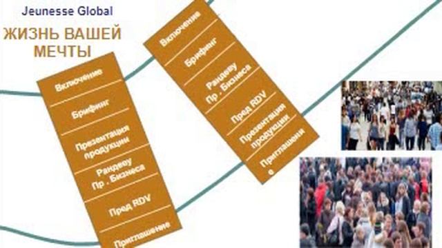 5 Приглашение на продукт, какова последовательность встреч edit смотреть онлайн