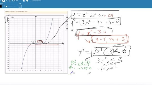 Производная. Точки экстремума . Графики функции смотреть онлайн