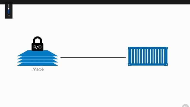 Docker Images: The Big Picture - Understanding the Role of Images in Containerization смотреть онлайн