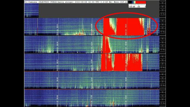 Плавное повышение частоты, обзор графиков Резонанса Шумана из разных стран 24.05.2022 и 25.05.2022 смотреть онлайн