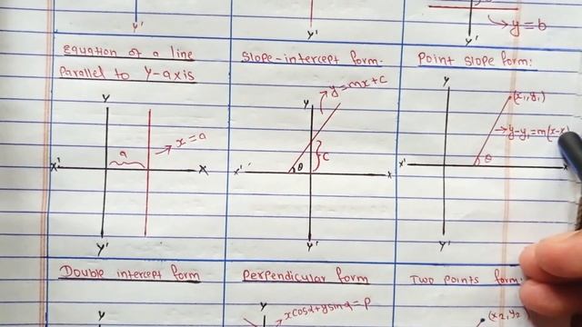 equation of straight lines in different forms||class 9 смотреть онлайн