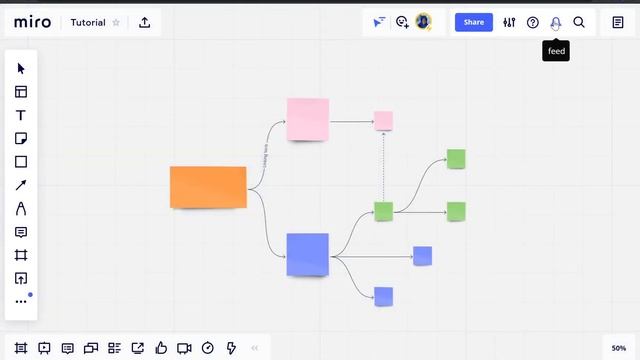Miro Tutorial For Beginners How To Use Miro For Newbies 2021 смотреть онлайн