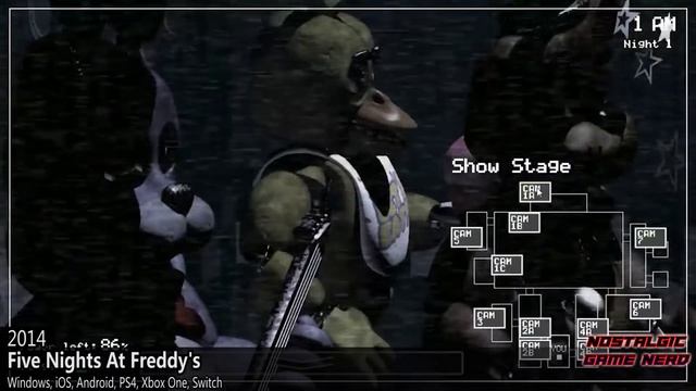 Evolution of Indie Games [1991 - 2021] || Nostalgic Game Nerd смотреть онлайн