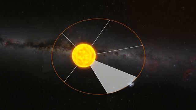 Keplers Laws of Planetary Motion смотреть онлайн