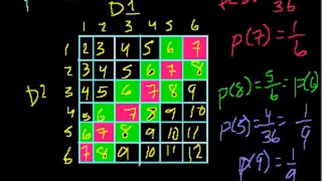 Probability (part 5) смотреть онлайн