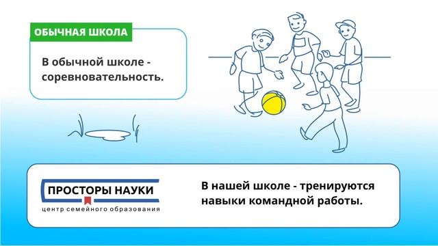 О частной школе "Просторы науки" смотреть онлайн