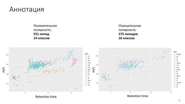 Атлас изменений липидома головного мозга при выраженном депрессивном расстройстве смотреть онлайн