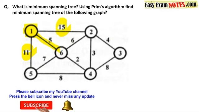 What is MST? Using Prim’s algorithm find minimum spanning tree of the following graph? смотреть онлайн