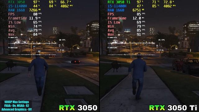 RTX 3050 Laptop vs RTX 3050 Ti Laptop | Test in 8 Games in 2021 - ASUS TUF Gaming F15 смотреть онлайн
