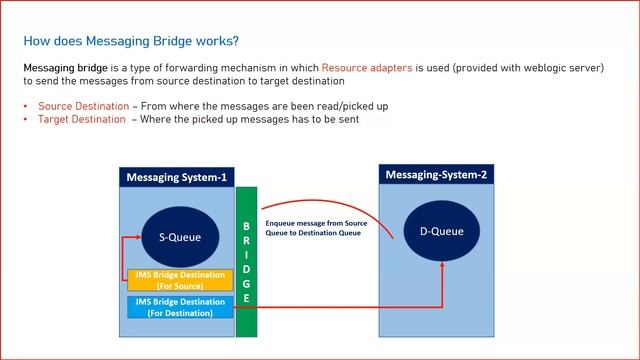 Weblogic Server JMS Messaging Bridge and JMS Bridge Destination! смотреть онлайн