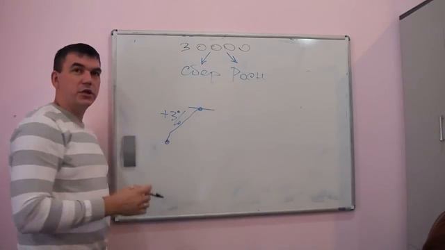 Основы фондового рынка. Фрагмент семинара 13.09.13. Часть 10. смотреть онлайн