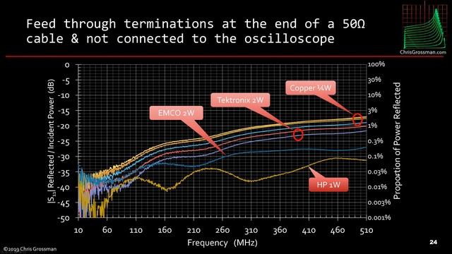 ⭐ Inexpensive 50 ohm Feed Through Terminations #0007 смотреть онлайн