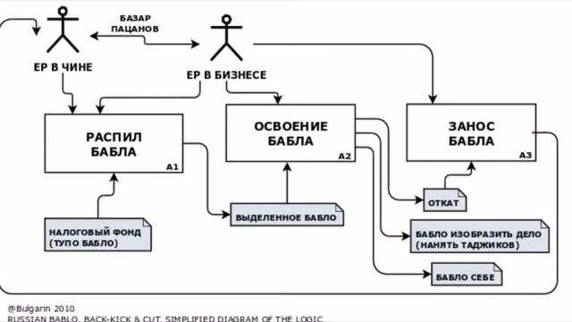 "Скованные одной целью" смотреть онлайн