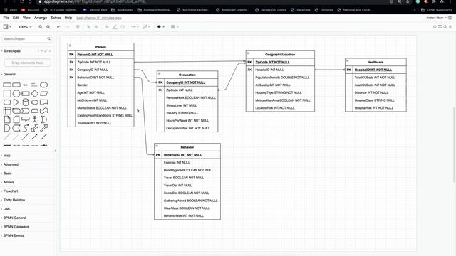 ER diagramming continued: conceptual and physical models for SQL database structuring смотреть онлайн