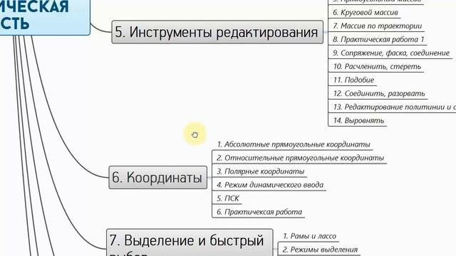 1. Как проходить курс (Autocad) смотреть онлайн