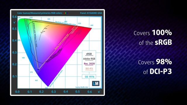 Revisión interna Asus Rog Strix G15 RYZEN 9 serie 6000 - CYBERPLAZA WILSON LIMA PERÚ 2023 смотреть онлайн