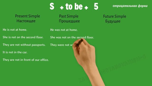 глагол to be 5 смотреть онлайн
