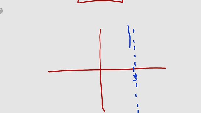 How to determine whether a limit exist or not. | limit of a Piecewise Function смотреть онлайн
