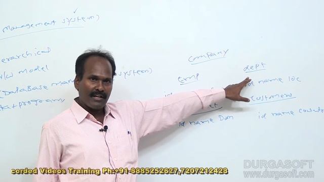 Oracle || Oracle DBMS Introduction by Siva смотреть онлайн