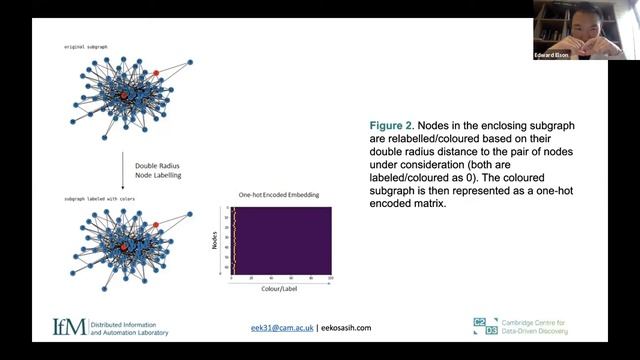 HKML S4E2 - A machine learning approach for predicting hidden links in supply chain with GNNs смотреть онлайн
