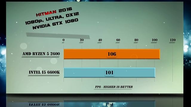 Ryzen 5 2600 vs i5 6600K Benchmarks | Gaming Tests Review & Comparison смотреть онлайн