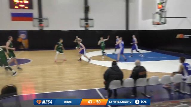 Хайлайты. МИФИ - БК "Руна-баскет" 2 смотреть онлайн