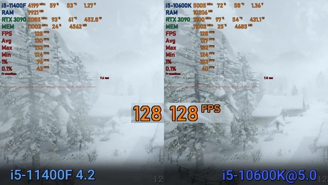 I5-11400F Vs I5-10600K In 23 Games