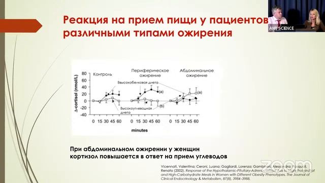 Питание и кортизол. Есть ли взаимосвязь? смотреть онлайн