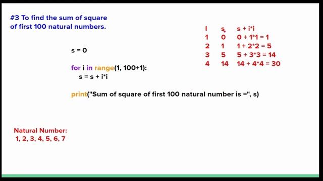 Sum of Square of Natural Numbers in Python смотреть онлайн